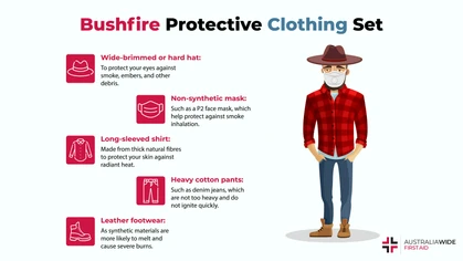 Infographic about Protective Clothing Set for Bushfires