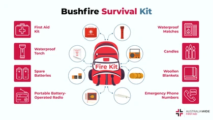 Infographic on what items to include in a bushfire survival kit 