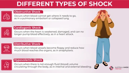 Infographic about First Aid for Shock 