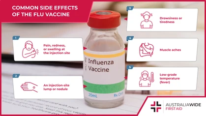 Flu Vaccination Side Effects 