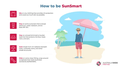 Infographic about how to be SunSmart
