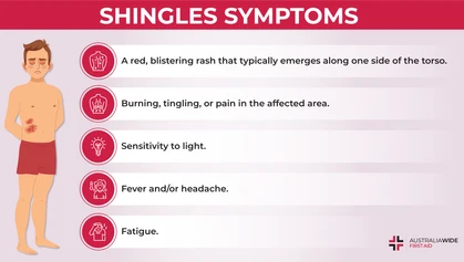 Infographic about Shingles Symptoms