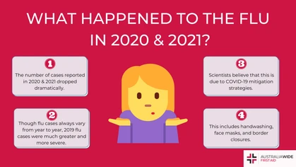 What Happened to the Flu 2020 2021