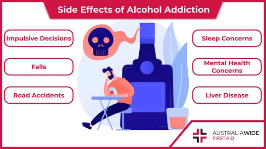 Additional Infographic on Side Effects of Alcohol Addiction