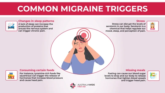 An infographic about common migraine triggers