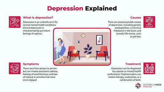 An infographic on depression causes, symptoms, and treatments