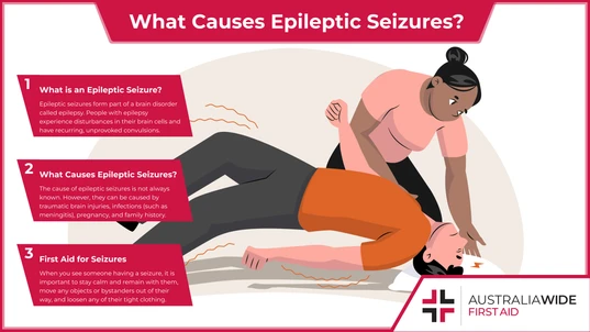 Bystander Watching Person Having An Epileptic Seizure 