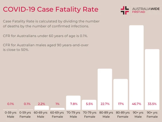 COVID Case Fatality Rate