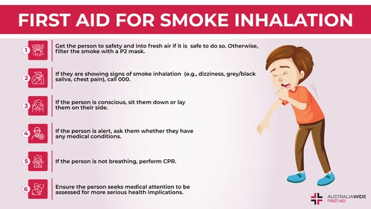 Infographic about First Aid for Smoke Inhalation