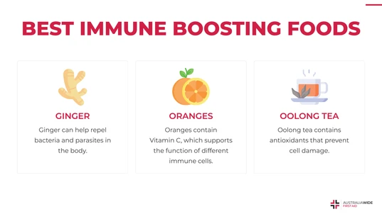 Infographic about Foods that Boost the Immune System