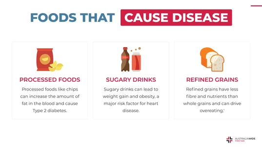 Infographic about Foods that Cause Disease 