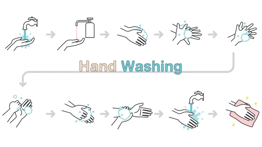 Steps showing how to wash your hands