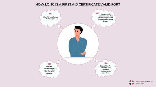 How Long First Aid Certificate Valid For 