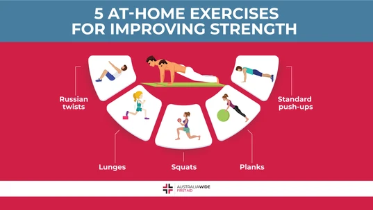 Infographic about At-Home Exercises for Improving Strength 