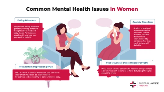 Infographic about Common Mental Health Issues in Women 