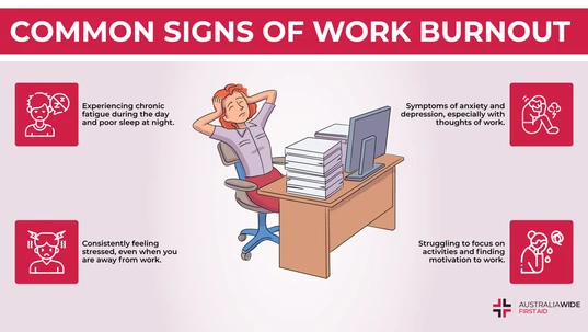 Infographic about Common Signs of Work Burnout 