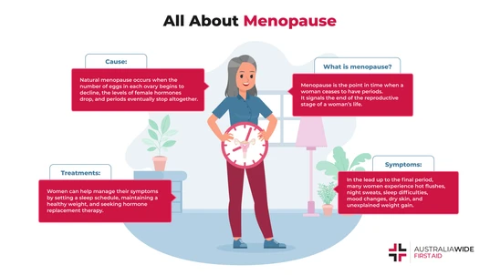 Infographic about Menopause 