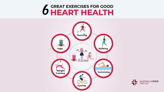 Infographic about the Best Exercises for Improving Heart Health