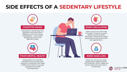 Infographic about the Side Effects of a Sedentary Lifestyle
