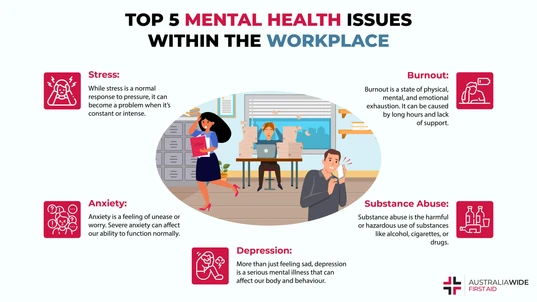 Infographic of Common Mental Health Issues in Workplace