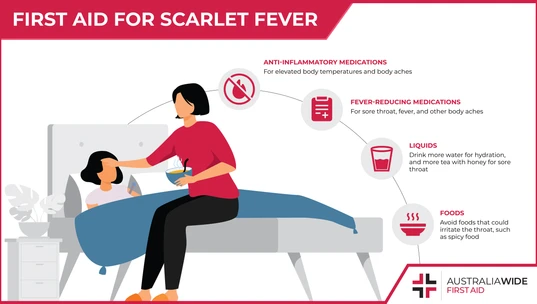 Infographic of First Aid for Scarlet Fever