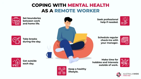 Infographic of Remote Working Mental Health Issues 