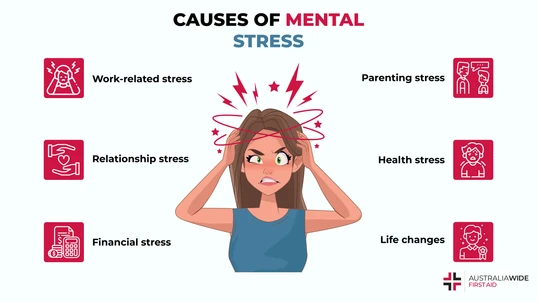 Infographic on 20 ways to beat mental stress