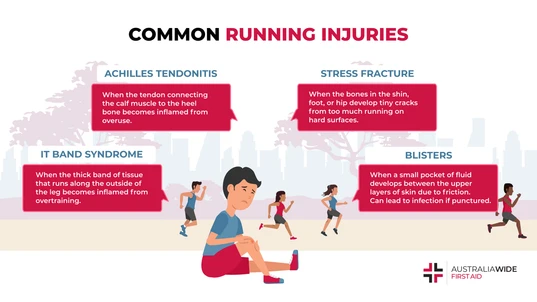 Infographic on Common Running Injuries 