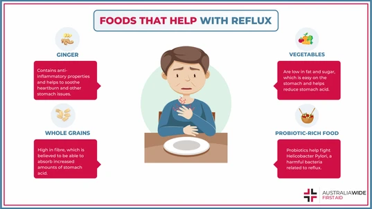 Infographic on Foods that Help with Acid Reflux 
