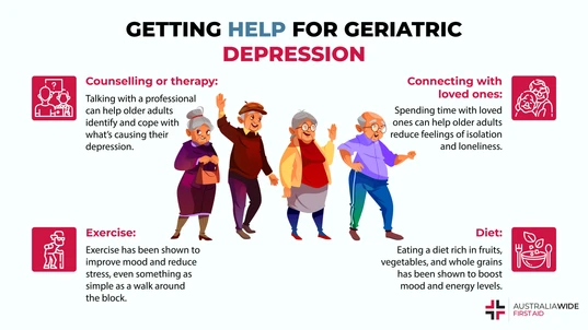 Infographic on Geriatric Depression 