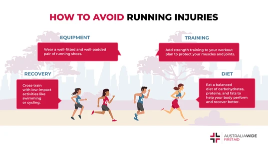 Infographic on How to Avoid Running Injuries 