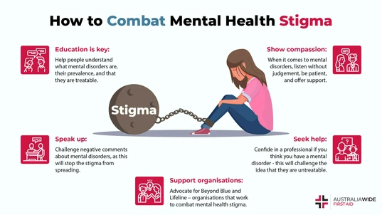 Infographic on how to beat stigma surrounding mental health