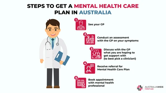 Infographic on how to get mental health care plan 