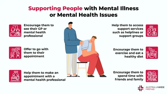 Infographic on How to Help Someone with Mental Health Issues
