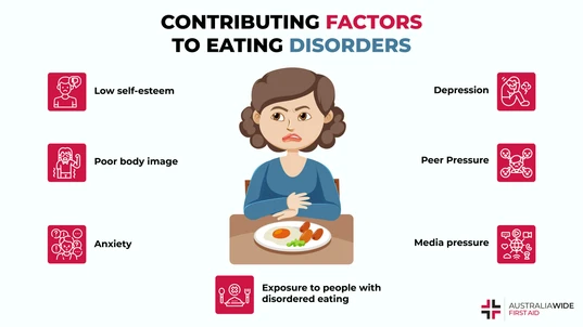 Infographic on the Causes of Eating Disorders in Teenagers