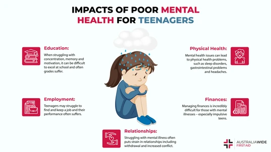 Infographic on the Impacts of Poor Mental Health on Teenagers