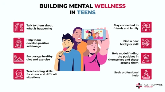 Infographic on Ways to Build Mental Wellness in Teenagers