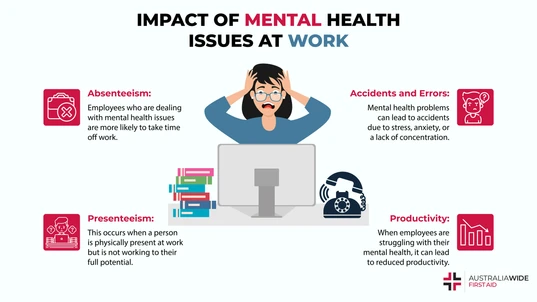 Infographic on Why the Workplace Causes Mental Health Issues