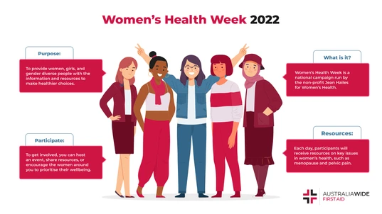 Infographic on Women's Health Week 2022