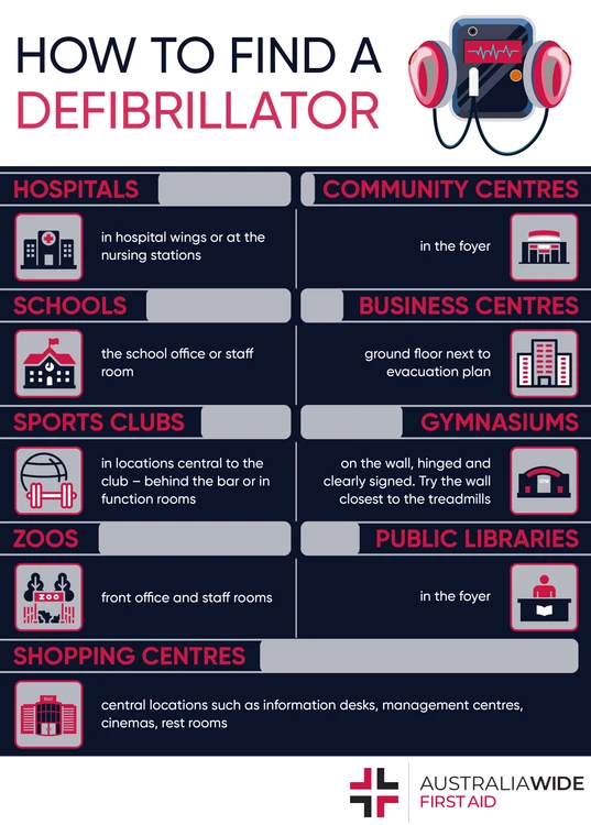 chart showing where to find a defibrillator