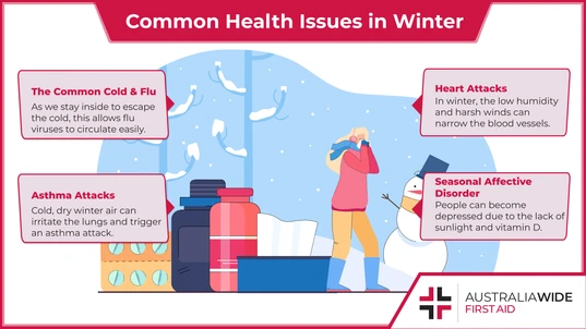 Woman in Winter with Health Issues Infographic 